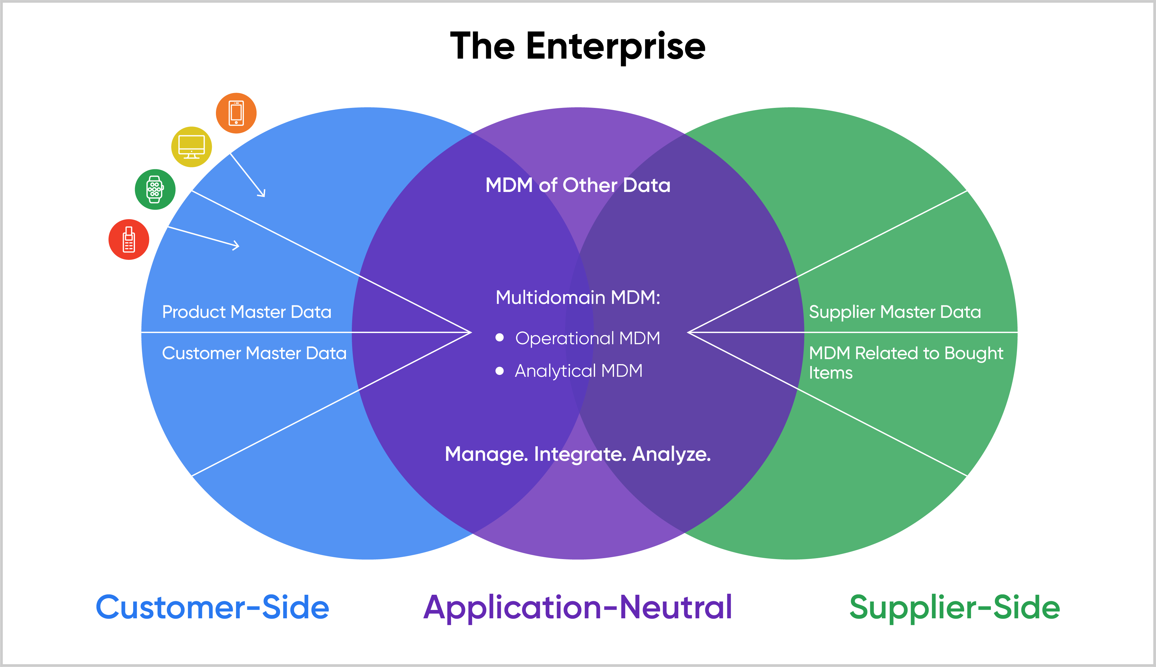 master-data-management-implementation-styles-guide-pimcore